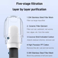 Nice gift* 5-layer Filtration Radiation Faucet Water Purifier